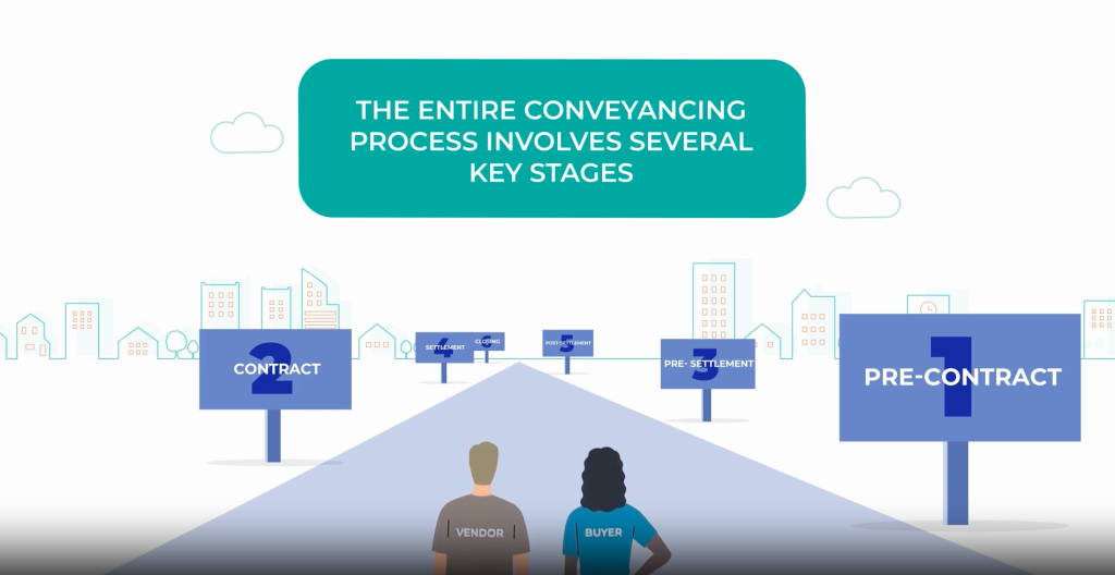 conveyancing process in victoria
